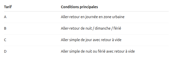 Définition tarif ABCD